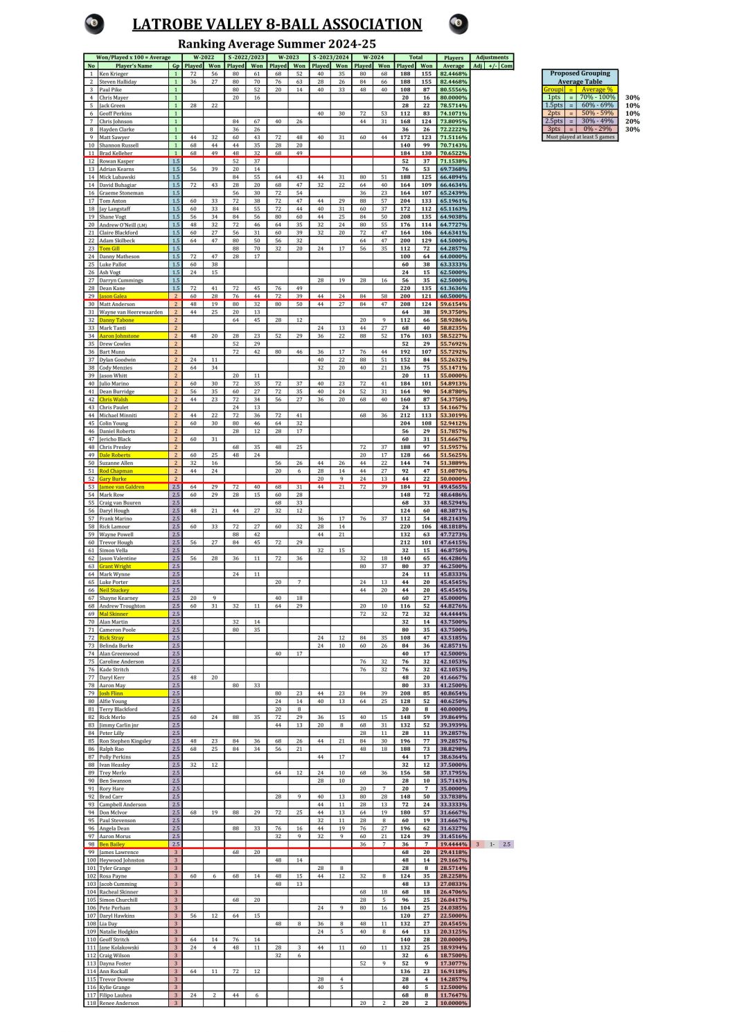 LV8BA_Official_Ranking_Average_Summer_2024.jpg